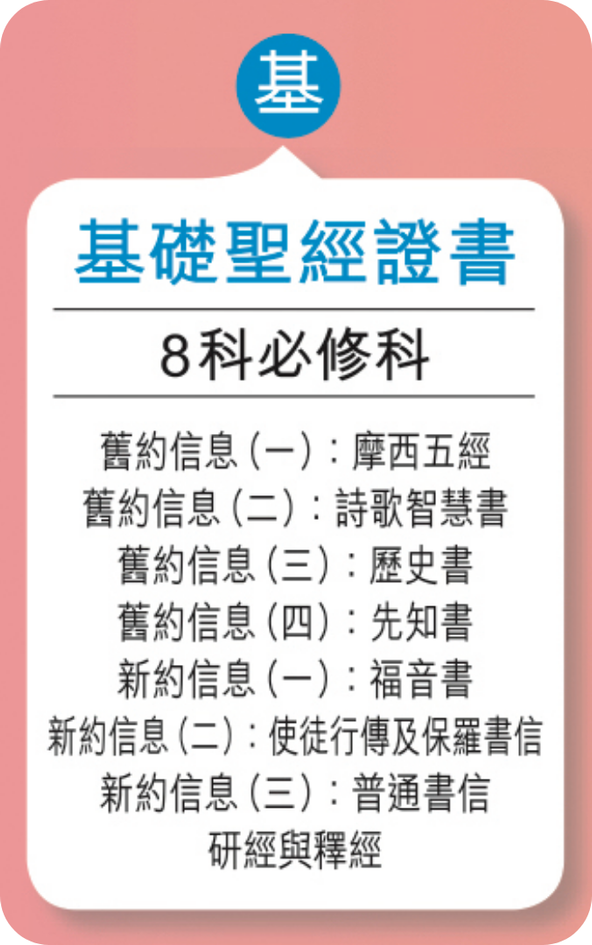 基礎聖經證書