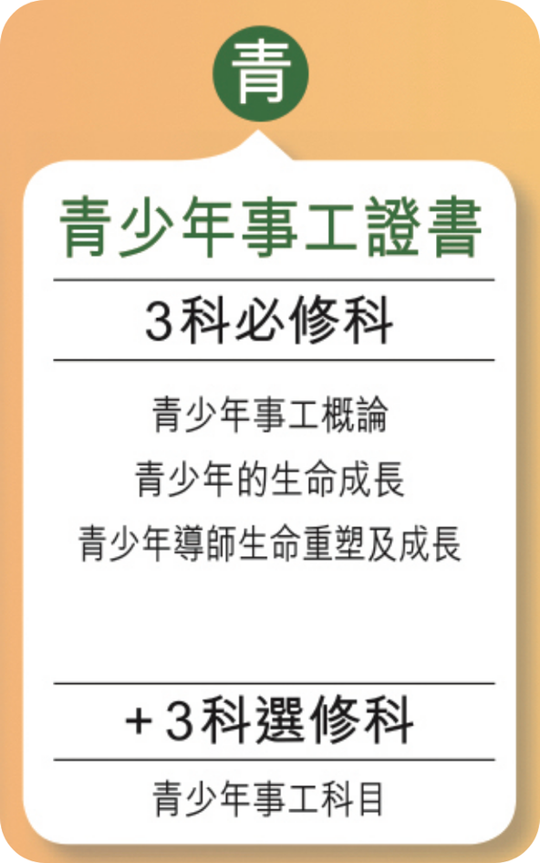青少年事工證書